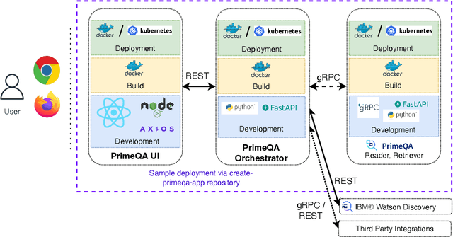 Figure 3 for PrimeQA: The Prime Repository for State-of-the-Art Multilingual Question Answering Research and Development