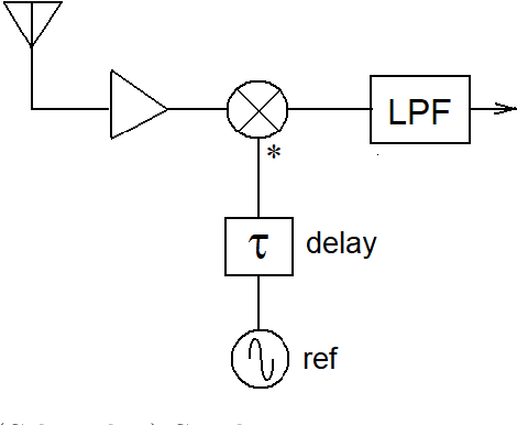 Figure 3 for SkyWatch: A Passive Multistatic Radar Network for the Measurement of Object Position and Velocity