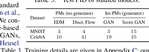 Figure 4 for Unifying GANs and Score-Based Diffusion as Generative Particle Models