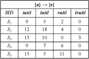 Figure 1 for Towards Correlated Sequential Rules