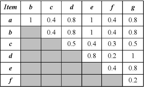 Figure 2 for Towards Correlated Sequential Rules
