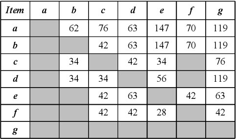 Figure 3 for Towards Correlated Sequential Rules