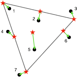 Figure 3 for Improved Algorithm and Bounds for Successive Projection