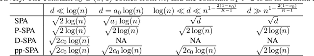 Figure 2 for Improved Algorithm and Bounds for Successive Projection