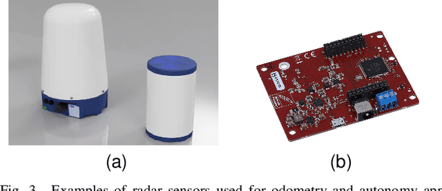 Figure 3 for Radar Odometry for Autonomous Ground Vehicles: A Survey of Methods and Datasets