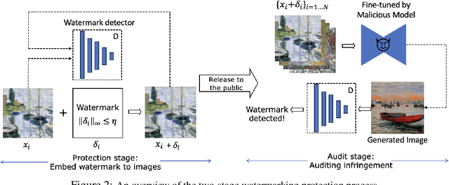 Figure 3 for FT-Shield: A Watermark Against Unauthorized Fine-tuning in Text-to-Image Diffusion Models