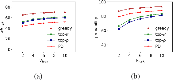 Figure 3 for Penalty Decoding: Well Suppress the Self-Reinforcement Effect in Open-Ended Text Generation