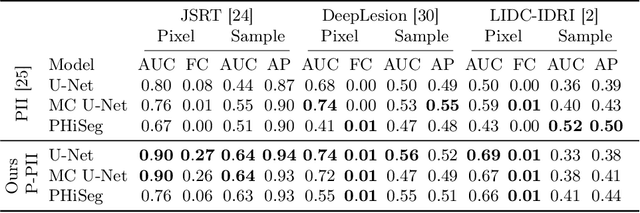 Figure 2 for Confidence-Aware and Self-Supervised Image Anomaly Localisation