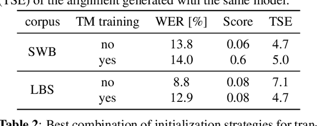 Figure 1 for End-to-End Training of a Neural HMM with Label and Transition Probabilities