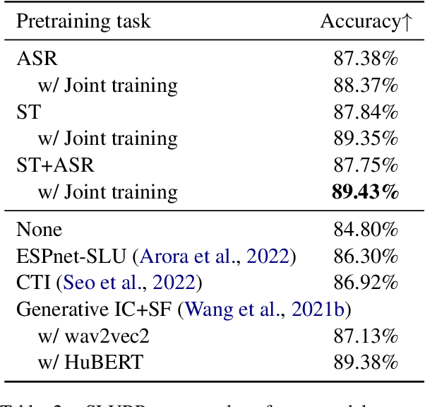 Figure 3 for The Interpreter Understands Your Meaning: End-to-end Spoken Language Understanding Aided by Speech Translation