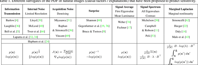 Figure 1 for Disentangling the Link Between Image Statistics and Human Perception