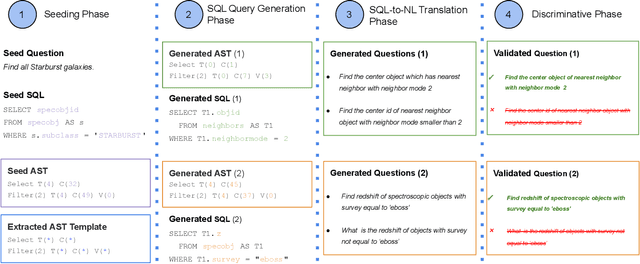 Figure 1 for ScienceBenchmark: A Complex Real-World Benchmark for Evaluating Natural Language to SQL Systems