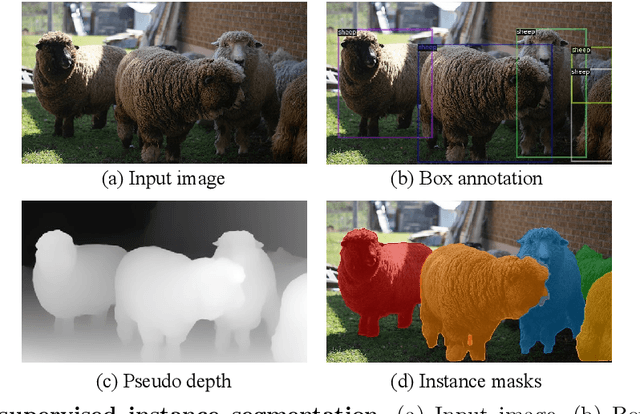 Figure 1 for Boosting Box-supervised Instance Segmentation with Pseudo Depth