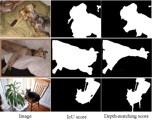 Figure 3 for Boosting Box-supervised Instance Segmentation with Pseudo Depth