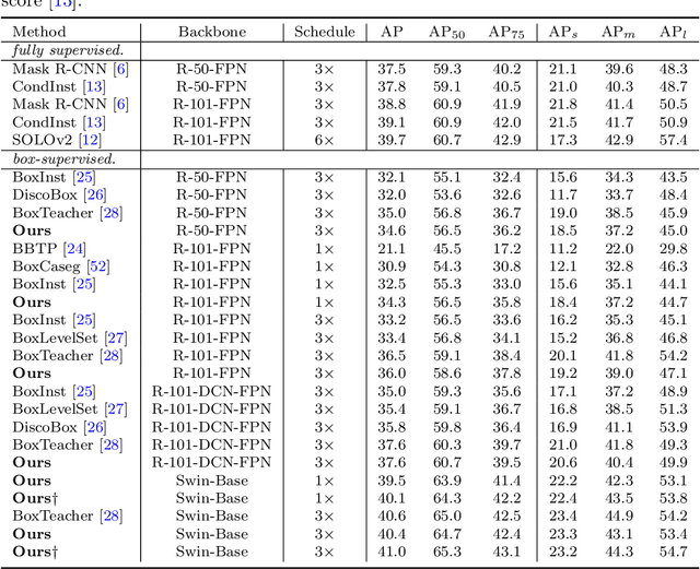 Figure 2 for Boosting Box-supervised Instance Segmentation with Pseudo Depth