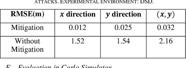 Figure 2 for GPS Attack Detection and Mitigation for Safe Autonomous Driving using Image and Map based Lateral Direction Localization