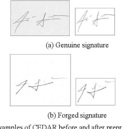 Figure 1 for Multiscale Global and Regional Feature Learning Using Co-Tuplet Loss for Offline Handwritten Signature Verification