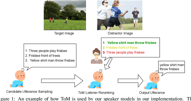 Figure 1 for Computational Language Acquisition with Theory of Mind