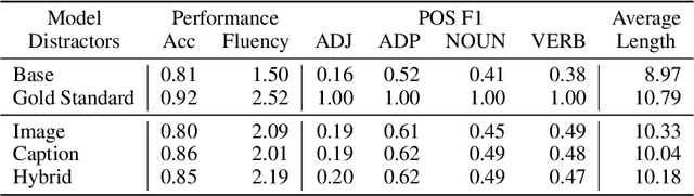 Figure 4 for Computational Language Acquisition with Theory of Mind