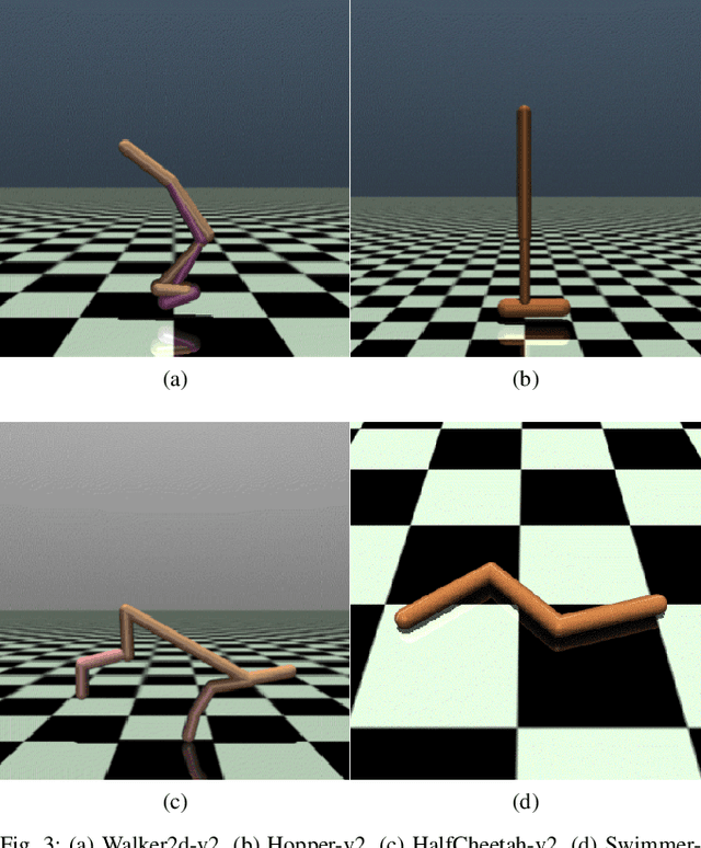 Figure 3 for Swim: A General-Purpose, High-Performing, and Efficient Activation Function for Locomotion Control Tasks