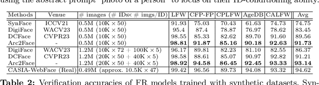 Figure 4 for Arc2Face: A Foundation Model of Human Faces