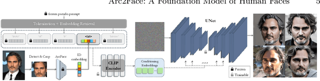 Figure 3 for Arc2Face: A Foundation Model of Human Faces