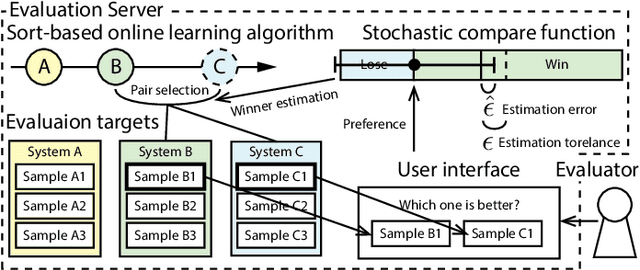 Figure 1 for Automatic design optimization of preference-based subjective evaluation with online learning in crowdsourcing environment