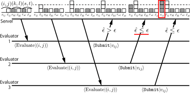 Figure 3 for Automatic design optimization of preference-based subjective evaluation with online learning in crowdsourcing environment