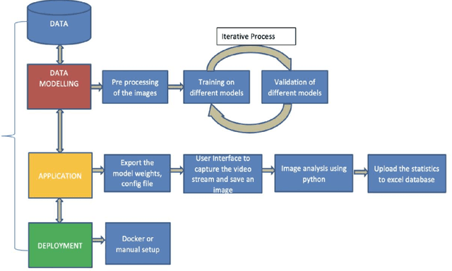 Figure 3 for An Application of Deep Learning for Sweet Cherry Phenotyping using YOLO Object Detection