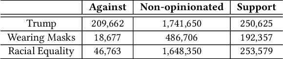 Figure 1 for Wearing Masks Implies Refuting Trump?: Towards Target-specific User Stance Prediction across Events in COVID-19 and US Election 2020