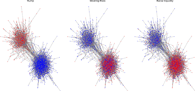 Figure 2 for Wearing Masks Implies Refuting Trump?: Towards Target-specific User Stance Prediction across Events in COVID-19 and US Election 2020