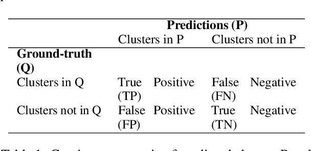Figure 1 for Semantic Similarity-Based Clustering of Findings From Security Testing Tools