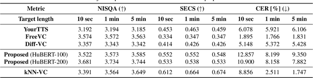 Figure 2 for Stylebook: Content-Dependent Speaking Style Modeling for Any-to-Any Voice Conversion using Only Speech Data