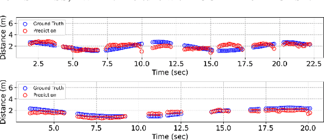 Figure 2 for Sound Source Distance Estimation in Diverse and Dynamic Acoustic Conditions