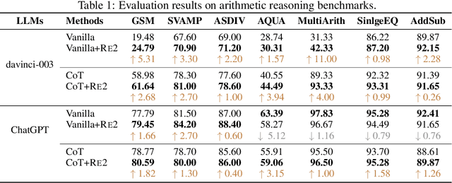 Figure 1 for Re-Reading Improves Reasoning in Language Models