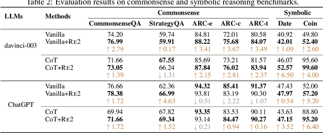Figure 3 for Re-Reading Improves Reasoning in Language Models