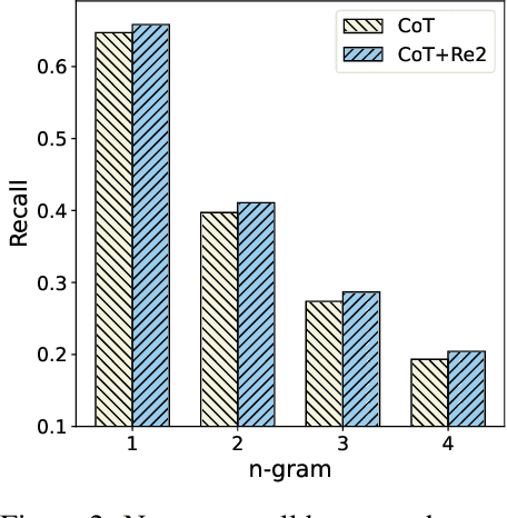 Figure 4 for Re-Reading Improves Reasoning in Language Models