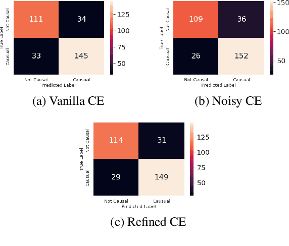 Figure 3 for Causality Detection using Multiple Annotation Decision