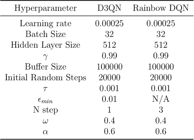 Figure 4 for Robot path planning using deep reinforcement learning