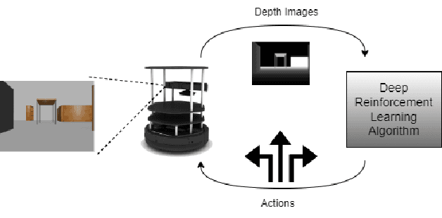 Figure 1 for Robot path planning using deep reinforcement learning