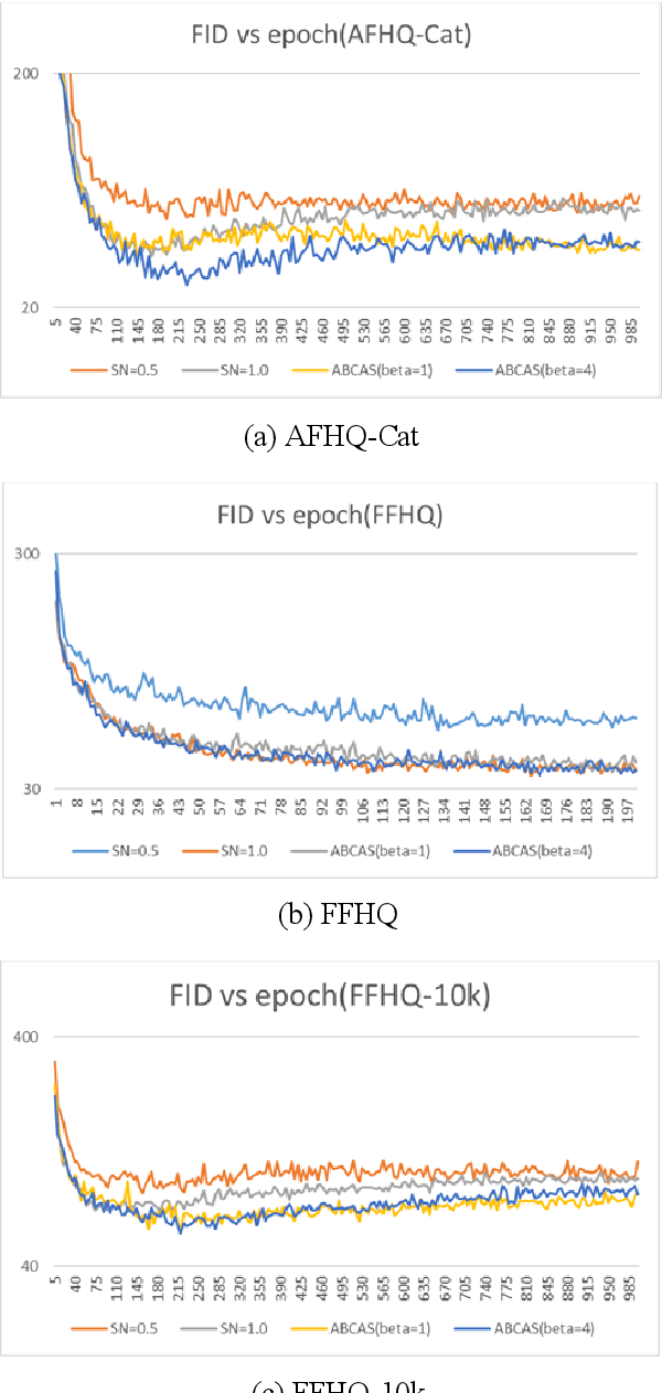 Figure 2 for ABCAS: Adaptive Bound Control of spectral norm as Automatic Stabilizer