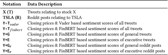 Figure 2 for Evaluating Impact of Social Media Posts by Executives on Stock Prices