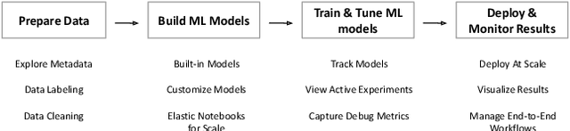 Figure 4 for Deep Active Learning for Computer Vision: Past and Future