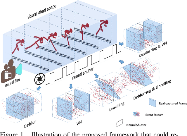 Figure 1 for Neural Image Re-Exposure