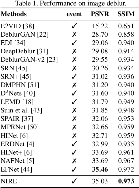 Figure 2 for Neural Image Re-Exposure