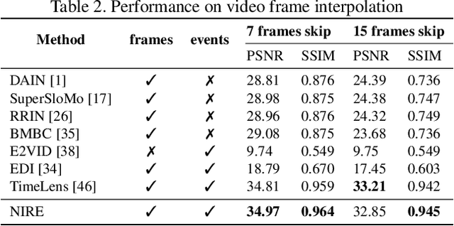 Figure 4 for Neural Image Re-Exposure