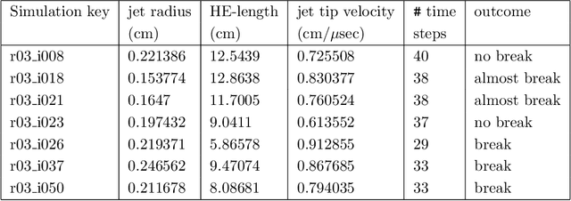 Figure 4 for Spatio-Temporal Surrogates for Interaction of a Jet with High Explosives: Part I -- Analysis with a Small Sample Size