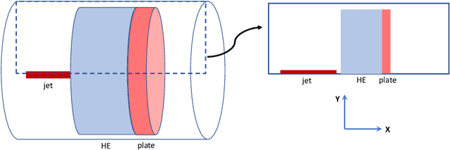 Figure 1 for Spatio-Temporal Surrogates for Interaction of a Jet with High Explosives: Part I -- Analysis with a Small Sample Size