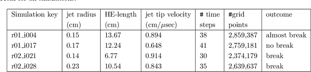 Figure 2 for Spatio-Temporal Surrogates for Interaction of a Jet with High Explosives: Part I -- Analysis with a Small Sample Size