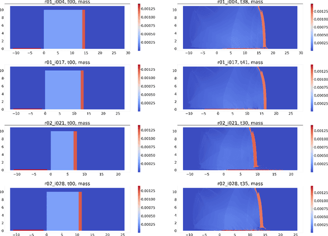 Figure 3 for Spatio-Temporal Surrogates for Interaction of a Jet with High Explosives: Part I -- Analysis with a Small Sample Size